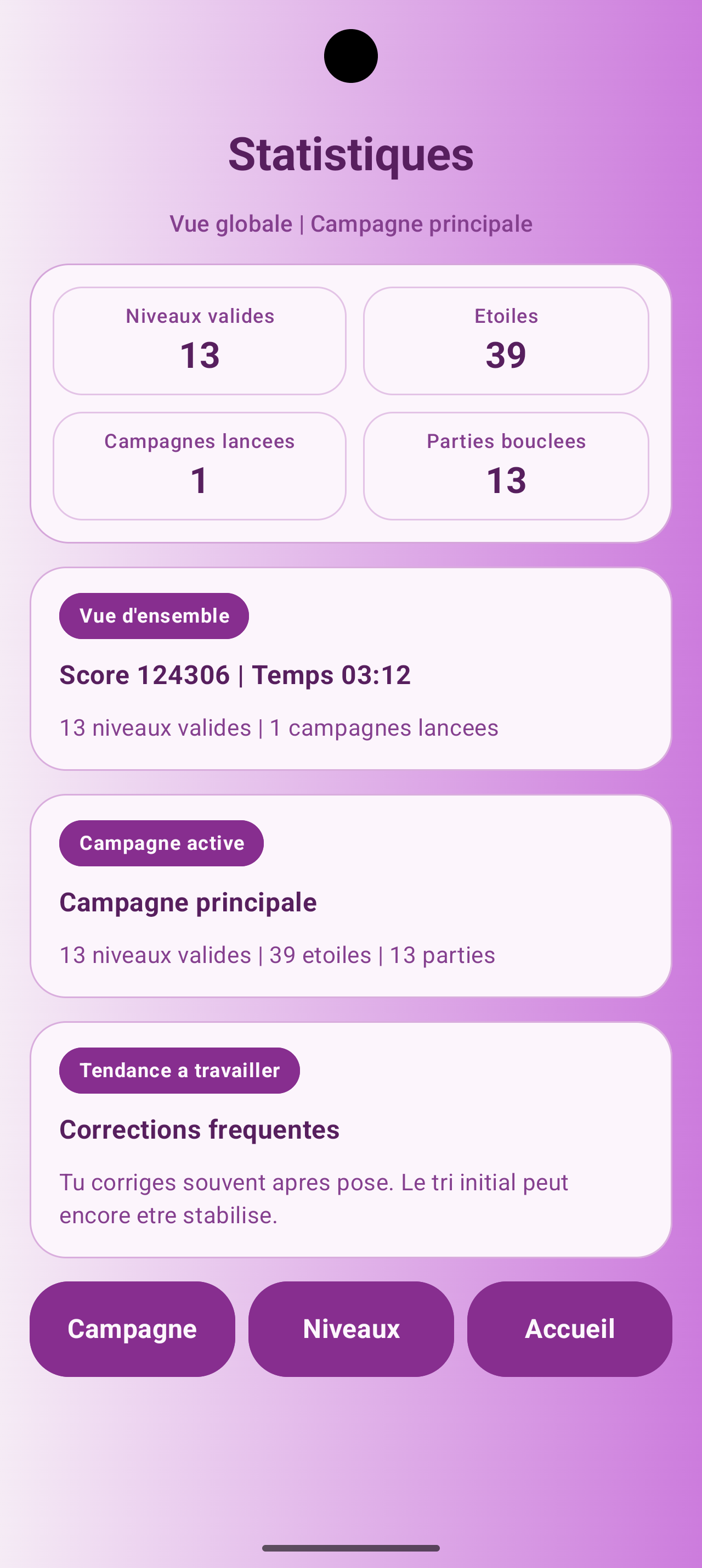 Statistiques Android de Shikaku